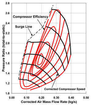 --Turbo Test--